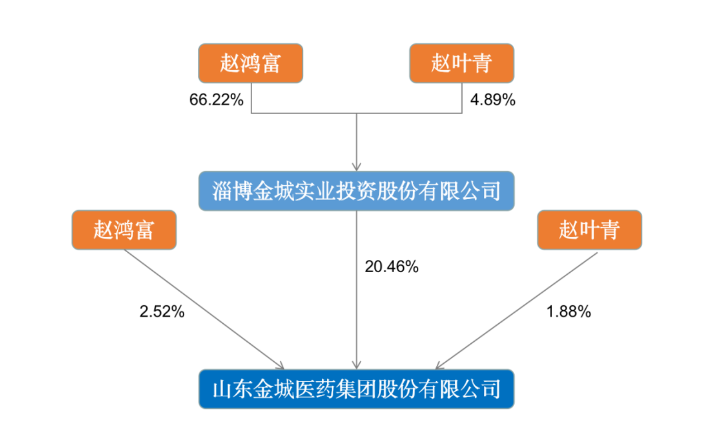 来源于年报