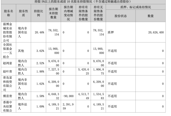 股票场内配资 涉嫌操纵证券市场，金城医药实控人赵叶青被证监会立案