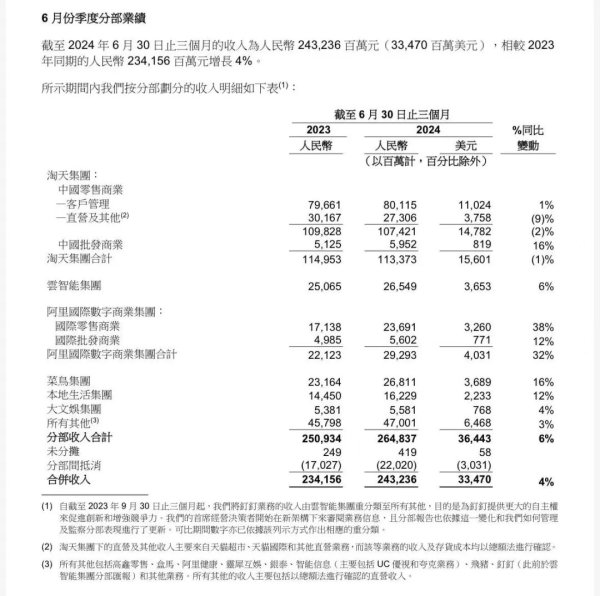 股票实盘什么意思 阿里不想再学拼多多了