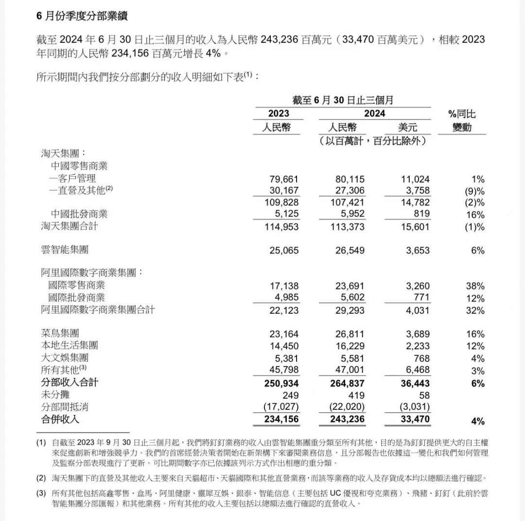 来源：同花顺截图