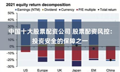 中国十大股票配资公司 股票配资风控：投资安全的保障之一