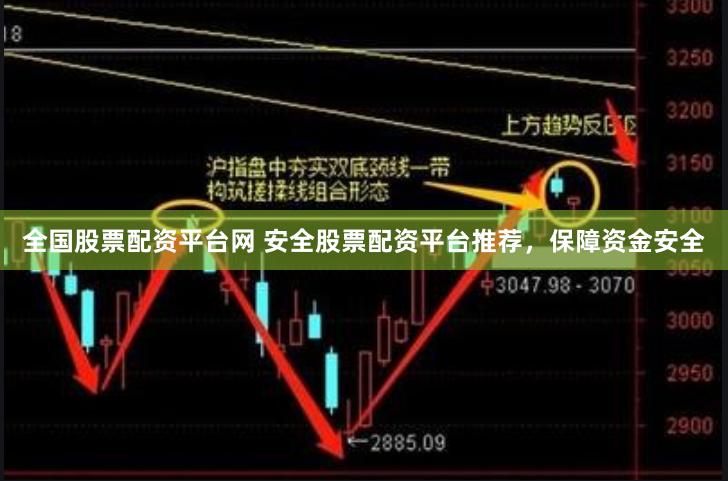 全国股票配资平台网 安全股票配资平台推荐，保障资金安全