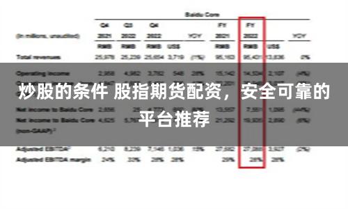炒股的条件 股指期货配资，安全可靠的平台推荐