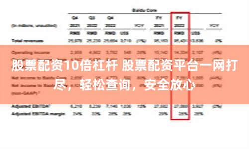 股票配资10倍杠杆 股票配资平台一网打尽，轻松查询，安全放心