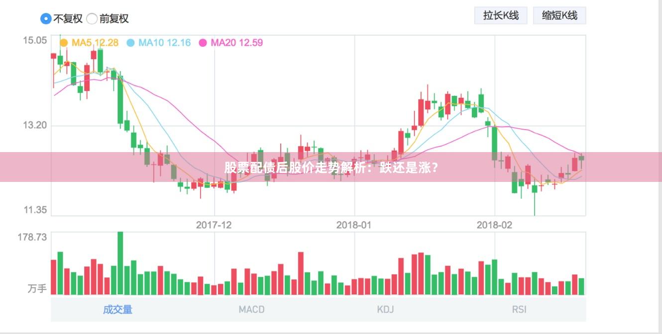股票配债后股价走势解析：跌还是涨？
