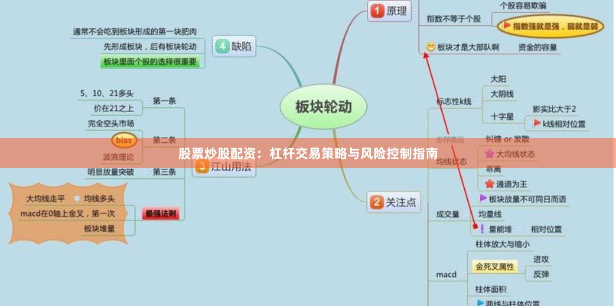 股票炒股配资：杠杆交易策略与风险控制指南