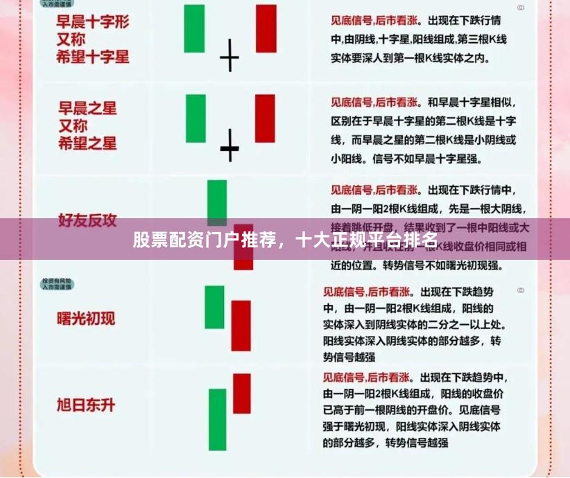 股票配资门户推荐，十大正规平台排名