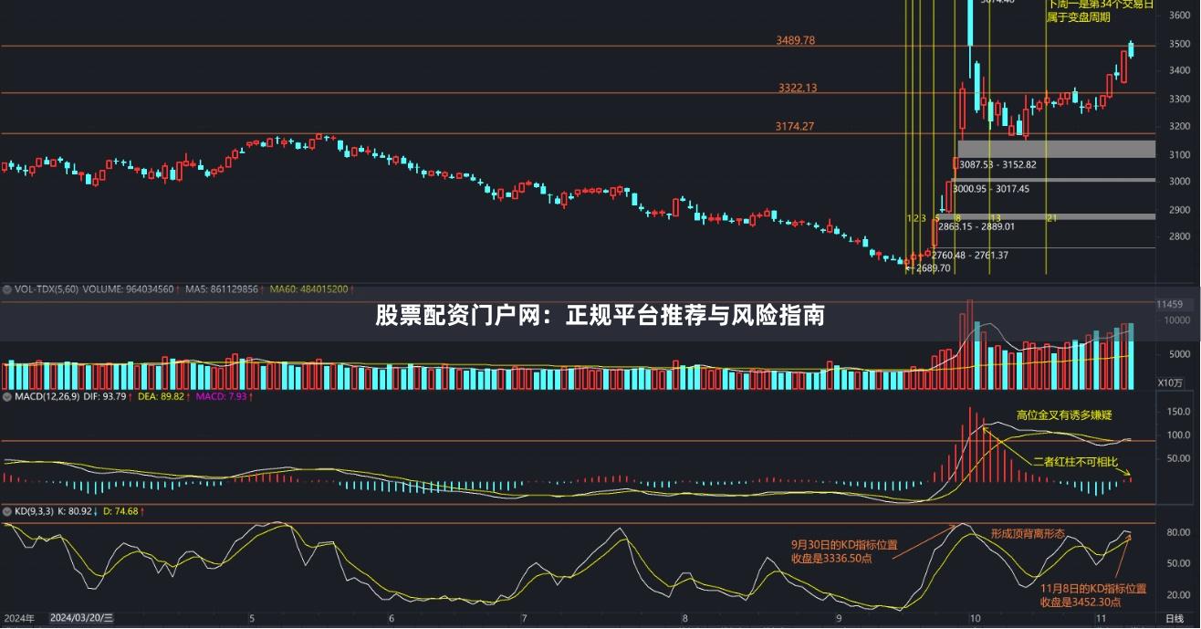 股票配资门户网：正规平台推荐与风险指南