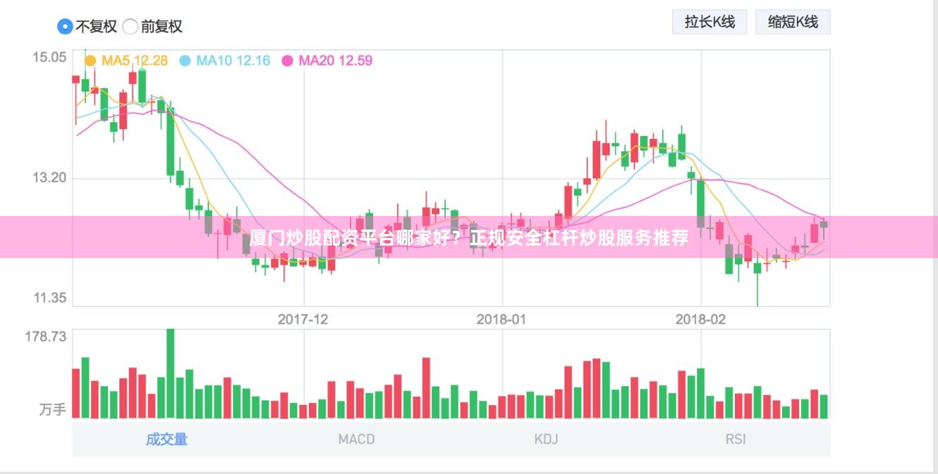 厦门炒股配资平台哪家好？正规安全杠杆炒股服务推荐