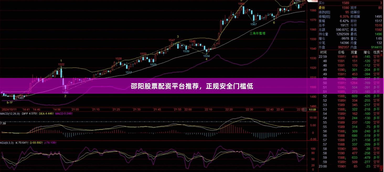 邵阳股票配资平台推荐，正规安全门槛低