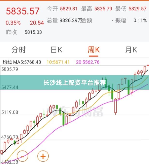 长沙线上配资平台推荐