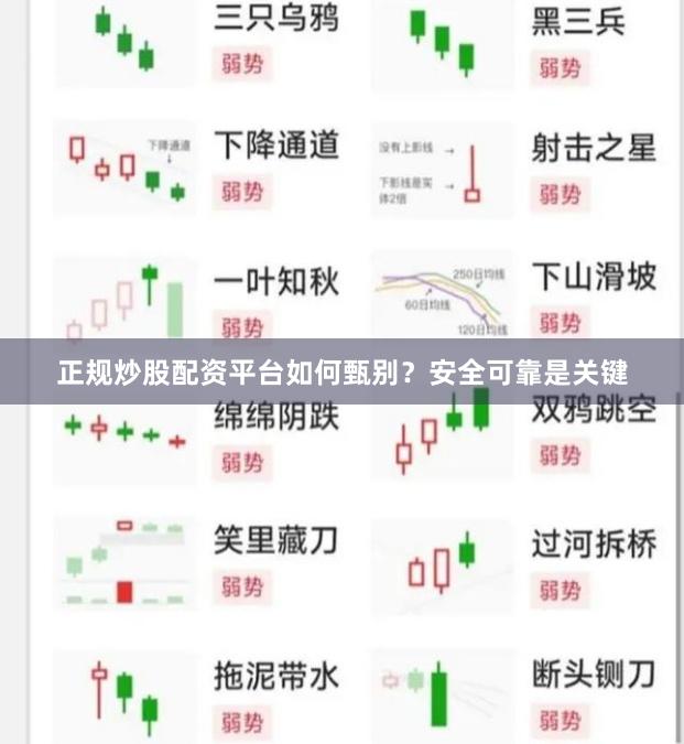 正规炒股配资平台如何甄别？安全可靠是关键